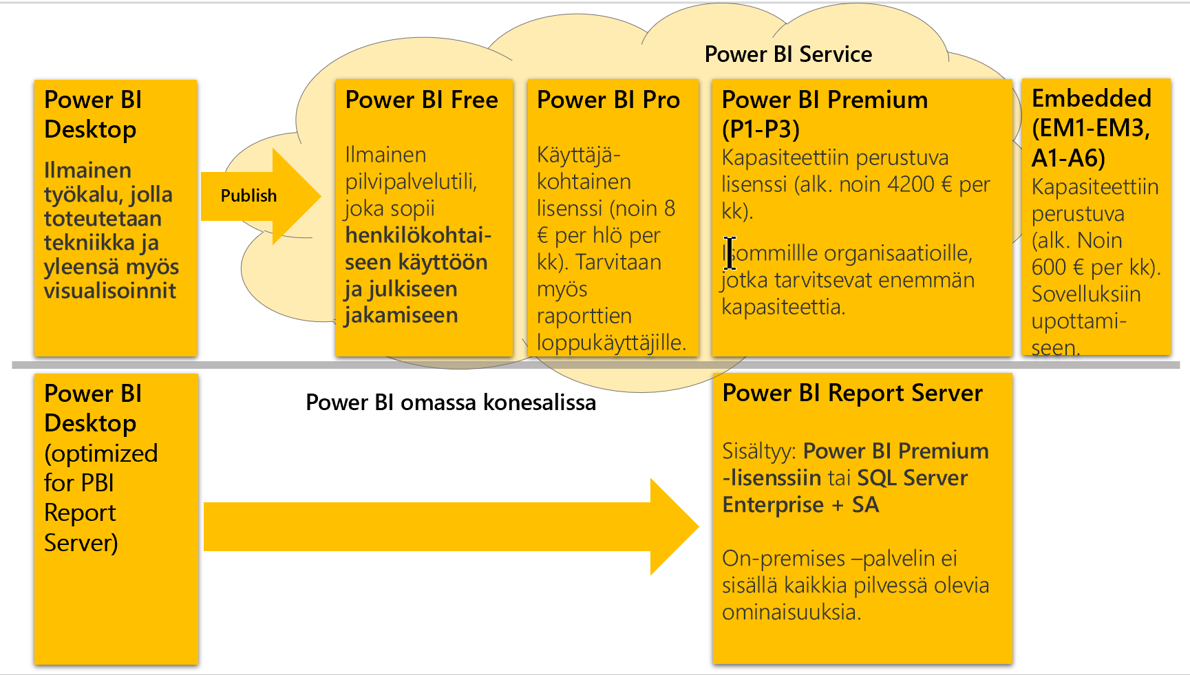 koukku ylös puuttua tallentaa