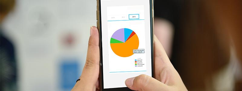 power bi raportti kännykässä