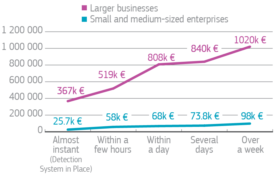 building effective cyber shied